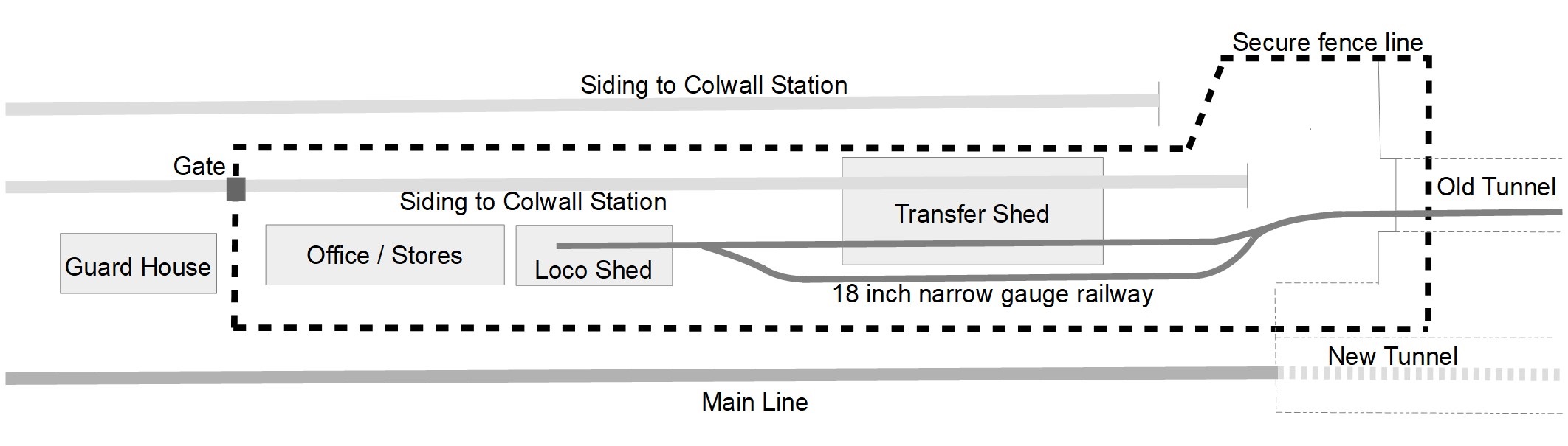 Siding Layout